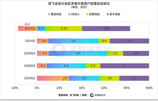 图表来源：美股研究社