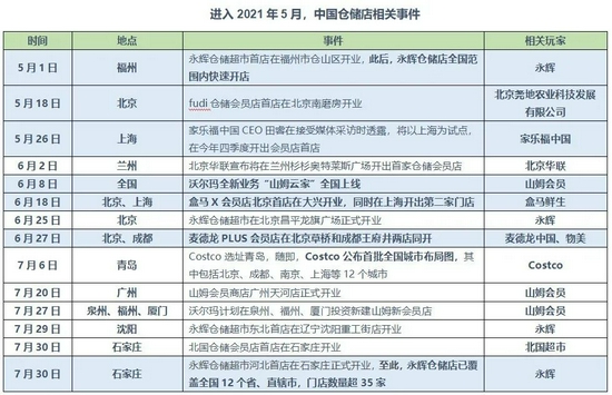 36氪根据公开资料不完全统计、整理制图