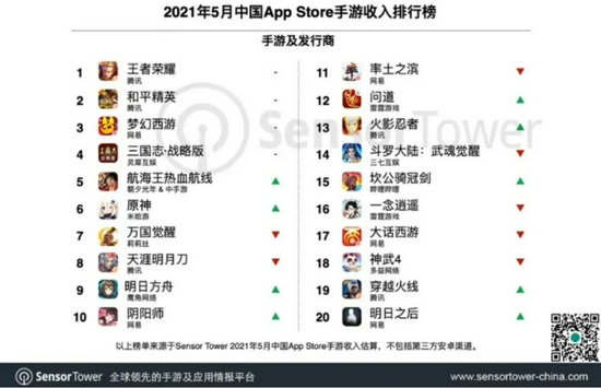 |腾讯转入“蛰伏期”