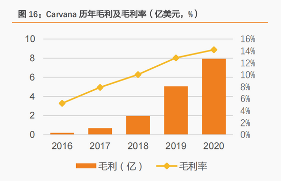 负债率276%,优信还能撑多久?