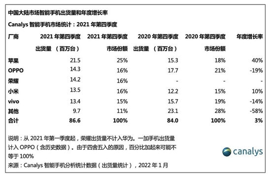 华为缺席,苹果吃饱