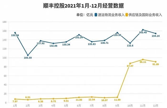 制图：界面新闻