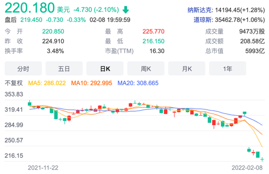创事记|扎克伯格的2022 : 如何杀死「扎克伯格」