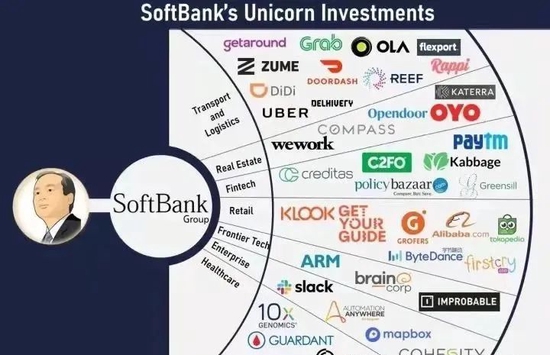软银投资的独角兽企业（图源：搜狐网）