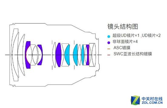 佳能RF28-70mm f/2在抗色散上下足了功夫，我们来看下具体表现