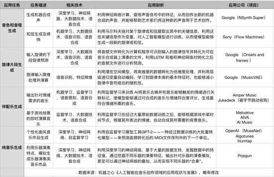 在AI面前，Rapper要率先失业了？