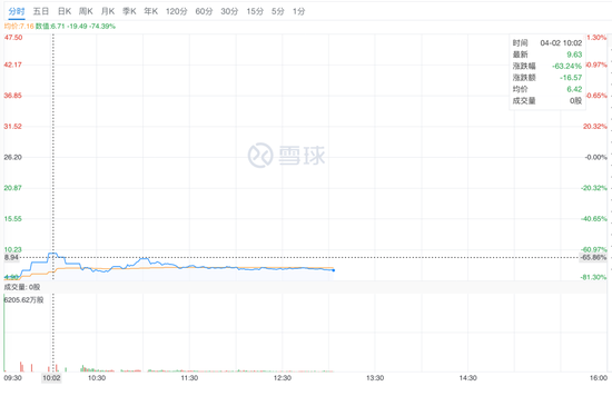 瑞幸股价走了2个“几”字