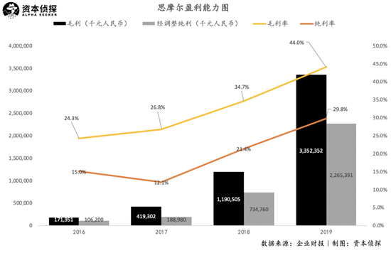 “电子烟第一股”成功上市 思摩尔能重演暴涨神