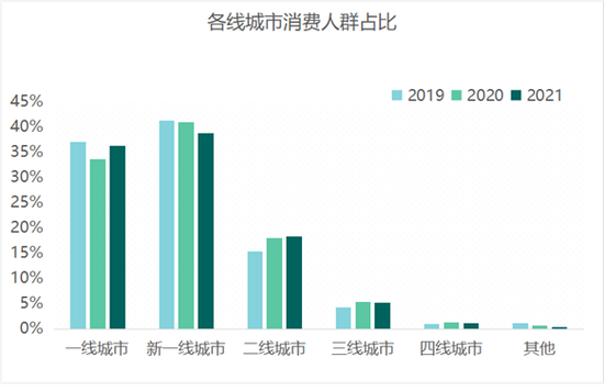 资料来源：新氧数据颜究院，青投智库制图