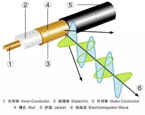 泄露同轴电缆