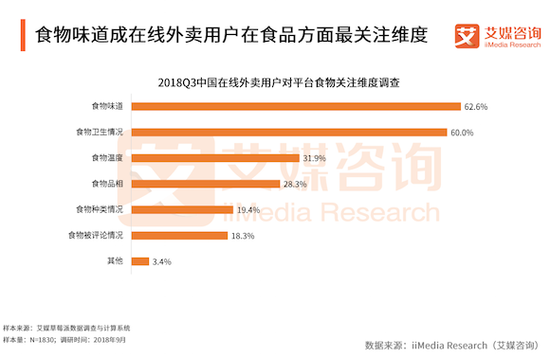 在愈發(fā)激烈的外賣大戰(zhàn)里 連鎖餐廳都出了什么招?