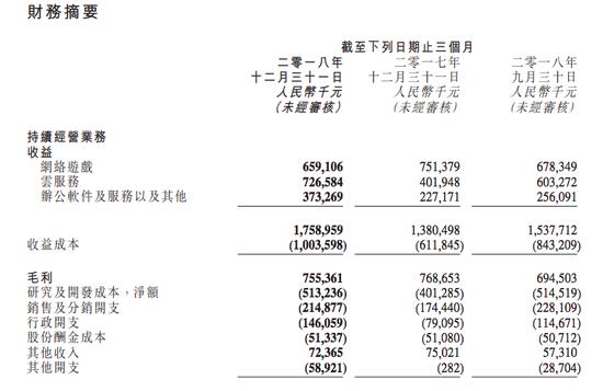 金山软件去年营收增长14% 未来道路仍不好走