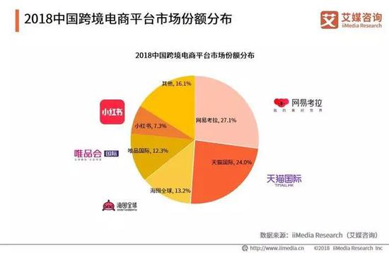 网易考拉“卖身”：你终于活成丁磊养不起的样子