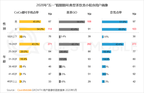 QuestMobile：五一电商直播场次同比增长1倍