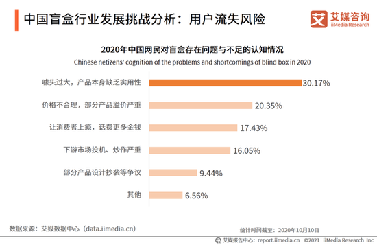 图片来源：艾媒咨询