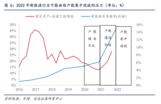 蔚小理闯新关:对手、周期和供应链