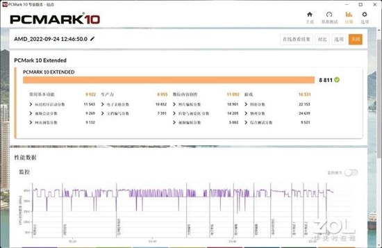 PCMARK10 Extended