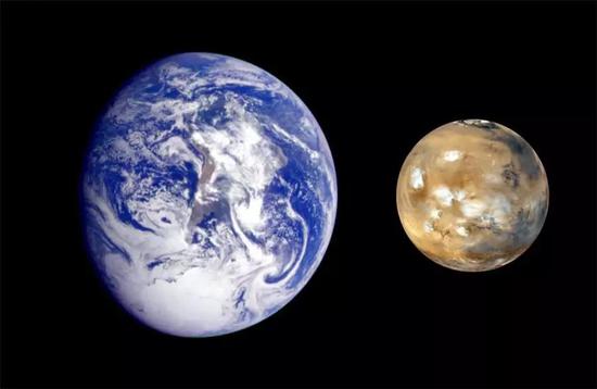 地球和火星尺寸对比