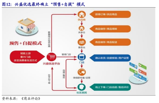 拼多多的新敌人