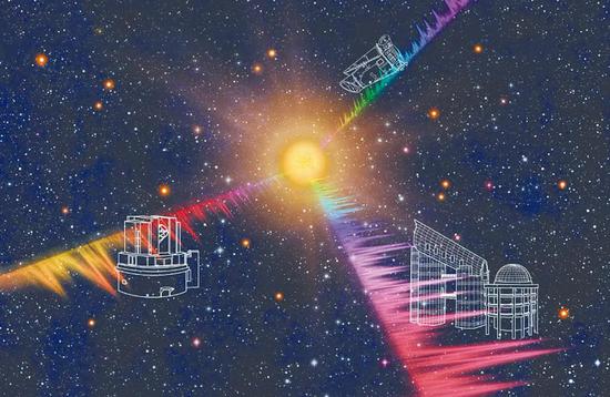 天文学家通过监测恒星的“心跳”和分析它们的光谱揭秘富锂巨星的真实身份。图片来源：喻京川/北京天文馆