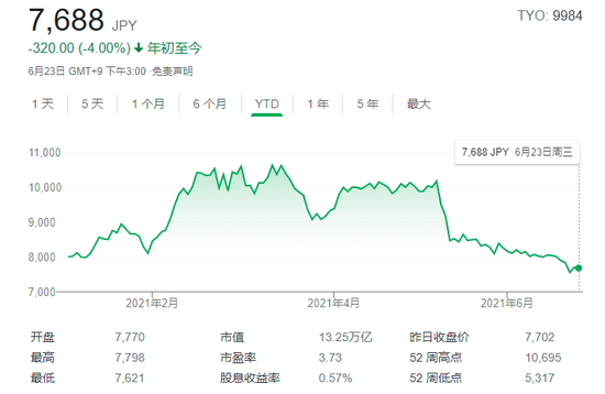 软银股价跌至年内低点 孙正义发话：回购股票仍是选项之一