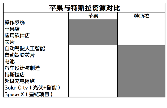 制图：21Tech