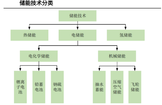 数据来源：光大证券研报