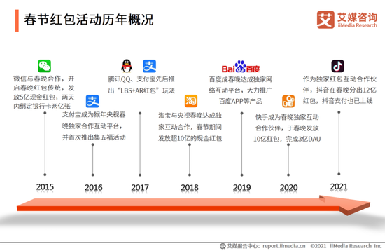 图片来源：艾媒咨询