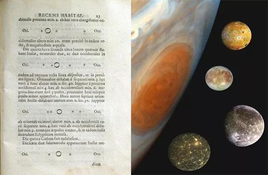 （左）伽利略在1610年出版的《星际信使》一书中绘制的四颗伽利略卫星；（右）四颗伽利略卫星的样子（位置并不是它们实际的轨道位置）。来源：维基