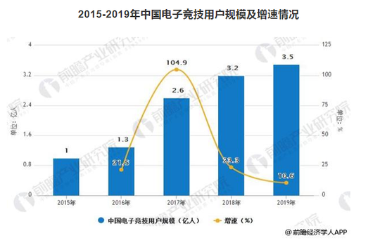 来源：前瞻产业研究院