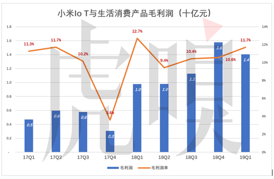 既然不靠硬件，想赚钱自然要靠互联网服务。