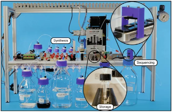 DNA数据存储设备。｜Takahashi et al, 2019