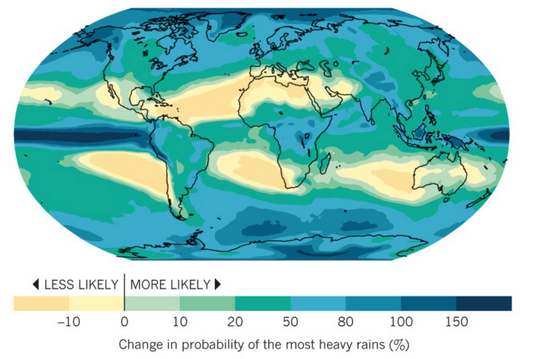 假如气温升高3°C，地球大部分地区发生暴雨的概率都会升高至少10% 图/nature