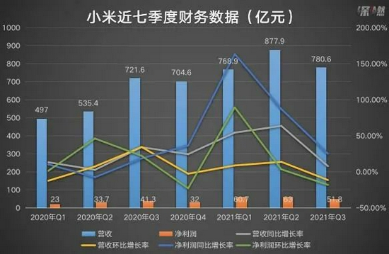 小米降速:外有苹果,内有荣耀