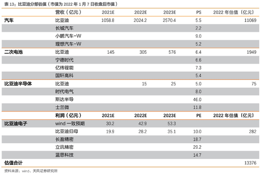 （图片来源：天风证券研报）