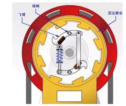 安全钳 - 限速器结构图 图片来源：知网