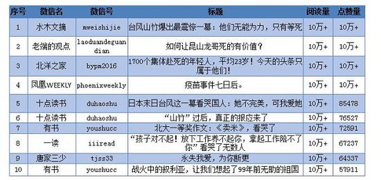 14。阅读行业客户端平均下载量是2017年的9倍