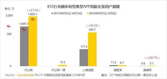 《电脑报》2019年第07期(疯狂的小学生视频作业)【PDF】 《电脑报》2019年第07期(疯狂的小学生视频作业)【PDF】