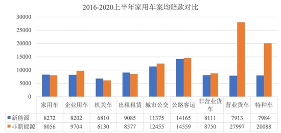 来源：中国银保信