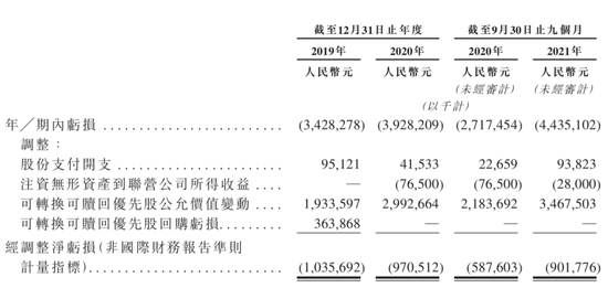 创事记|途虎养车要上市了：腾讯是大股东，三年亏了30亿