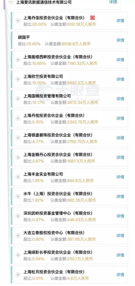 顾国平的两个斐讯:联璧金融真相调查