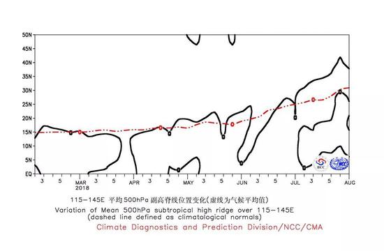 北极熊坐标:北极圈超30℃是真的吗?北极熊会因此灭绝?答案来了 图8 (来源:国家气候中心)