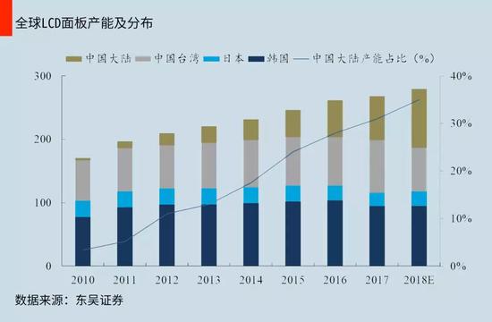 电子黄金十年，中国仅有半只脚迈出了富士康