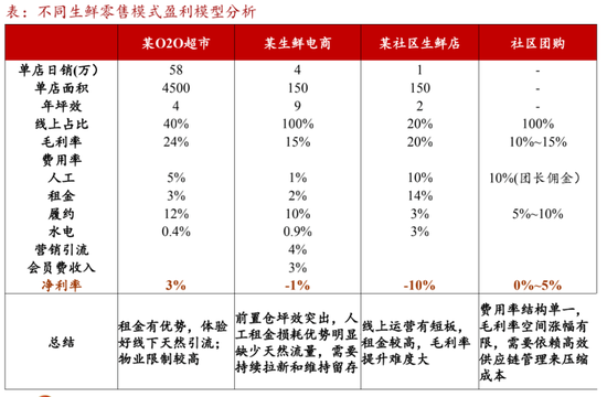 图：来源招商证券