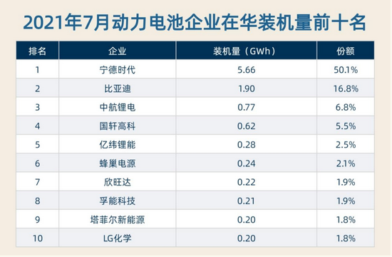 制表：每经记者李硕