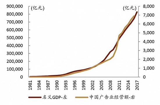 金主們?nèi)兆硬缓眠^ 廣告業(yè)上市公司業(yè)績分化