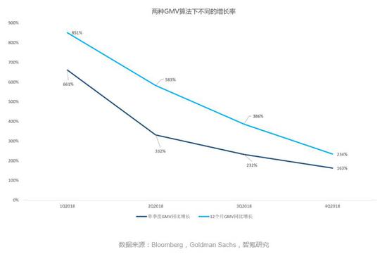 数据来源：Bloomberg，Goldman Sachs，智氪研究