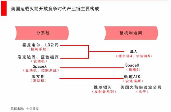马斯克要发4.2万颗卫星 为何中国版“星链”迫在
