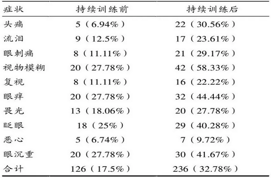 新浪科技综合|奥运神枪手们，眼神儿可不一定好