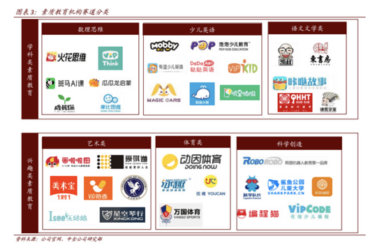 撤退、继续撤退，“新东方们”退至素质赛道